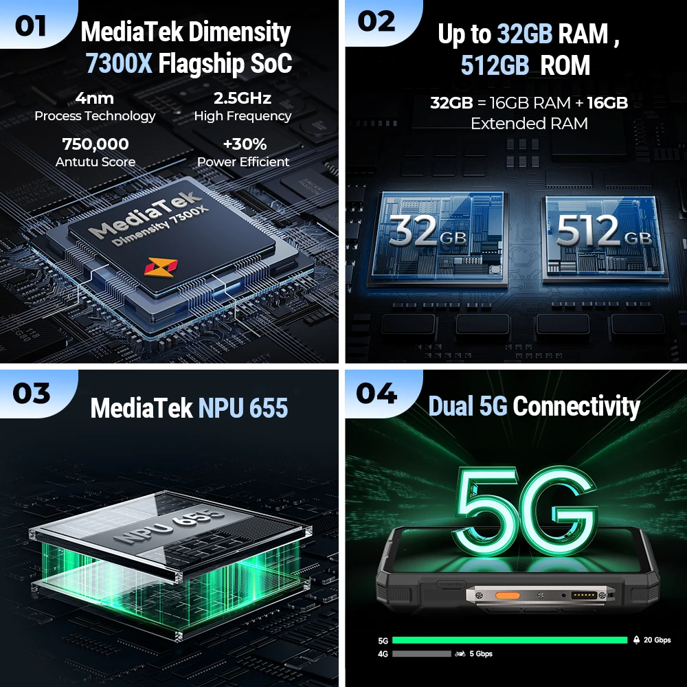 Ulefone Armor 33 Pro 5G Outdoor-Smartphone, 25500mAh Akku, 512GB Speicher, 6,59" 120Hz + 3,4" Rückdisplay, NFC, Android – Bild 4